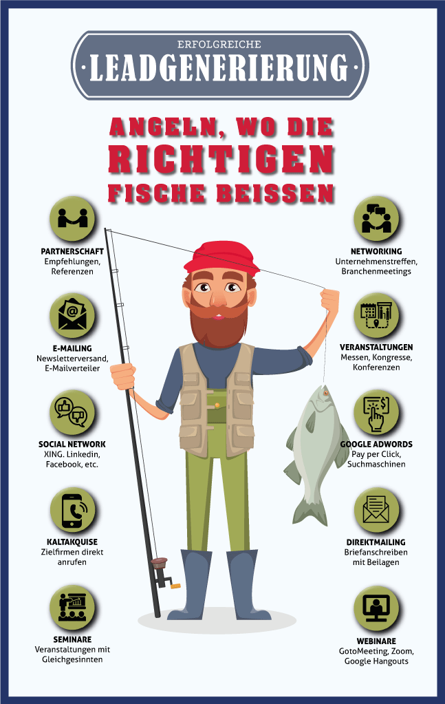 Leadgenerierung leicht gemacht Leadgenerierung Schaubild