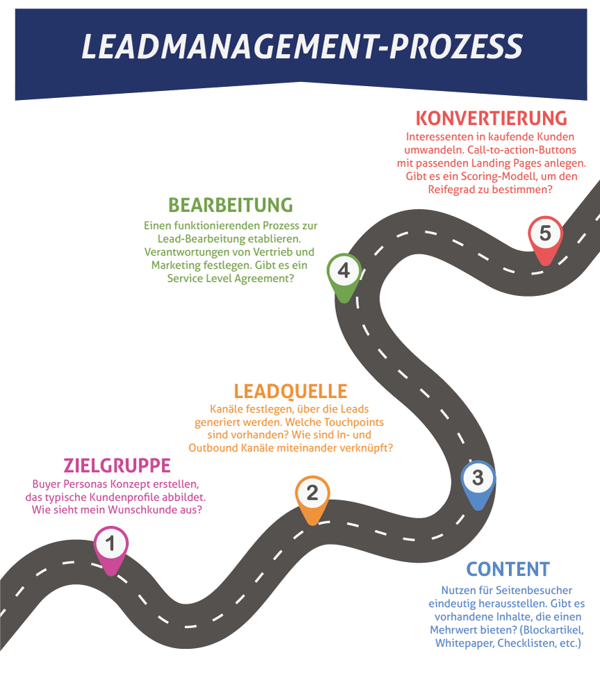 Road to Leadmanagement Prozess Leadmanagement als Straße